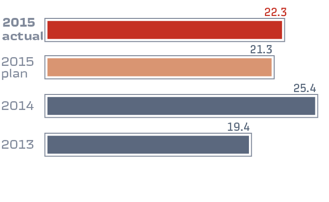 Рентабельность по&nbsp;EBITDA, &nbsp;%