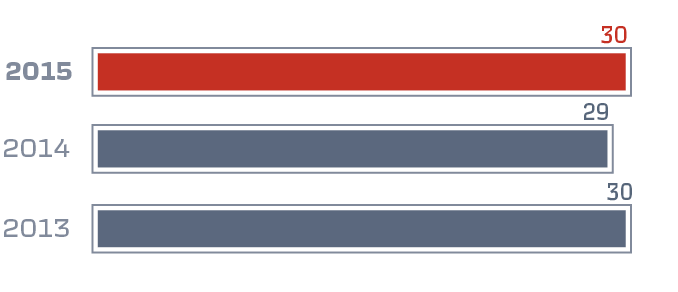 Использование (оборачиваемость) активов (доходы/активы), &nbsp;%