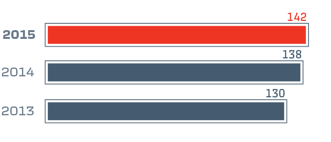 Финансовый рычаг (активы/собственный капитал), &nbsp;%