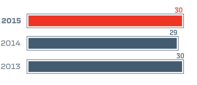 Использование (оборачиваемость) активов (доходы/активы), &nbsp;%